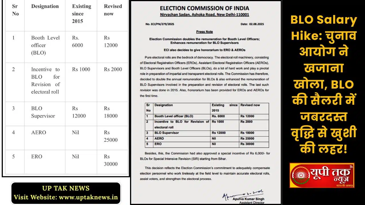 BLO Salary Hike: Election Commission opens its coffers, sparking a wave of joy with a significant salary increase for BLOs!