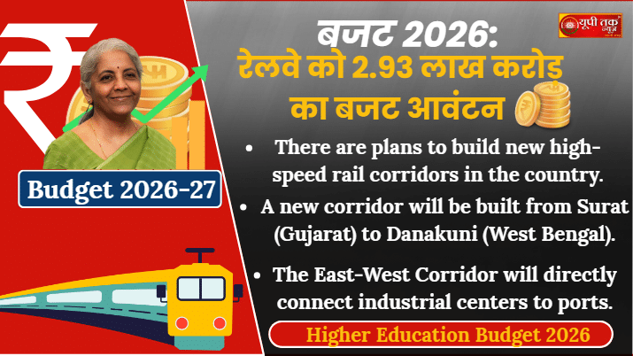 budgait 2026: relave ke lie 2.93 laakh karod rupaye ka bajat nirdhaarit, yaatra aur maal dhulaee ko badhaava milega; dakshin bhaarat mein banega yah traanyagal railway budgait 2026: bajat 2026 mein is baar relave ko ek bahut bada bajat praapt hua hai. bhaarateey relave ke lie 2,93,030 karod rupaye dene kee ghoshana is baar kee gaee hai. yah ab tak ka sabase bada rel bajat hai. railway budgait 2026, up tak naiws: vitt mantree nirmala seetaaraman dvaara prastut bajat 2026-27 mein bhaarateey relave ke lie 2,93,030 karod ka aitihaasik bajat aavantan kiya gaya hai. yah ab tak ka sabase bada rel bajat maana ja raha hai. ise sarakaar kee imphraastrakchar sudhaar aur yaatriyon kee suraksha ke prati pratibaddhata ke roop mein dekha ja raha hai. vitt varsh 2025-26 ke bajat mein relave ko 2.52 laakh karod rupe aavantit kie gae the. vitt mantree ne bajat 2026-27 mein vikasit bhaarat ke drshtikon ko saakaar karane ke lie kanektivitee aur imphraastrakchar par vishesh dhyaan diya hai. sarakaar ne desh mein 7 nae haee-speed rel koridor banaane kee yojana kee ghoshana kee hai. inamen mumbee–pune, pune–haidaraabaad, haidaraabaad–bengaluru, haidaraabaad–chennee, chennee–bengaluru, dillee–vaaraanasee, aur vaaraanasee–sileegudee jaise pramukh root shaamil hain. is pahal se na keval mahaanagaron ke beech yaatra ka samay ghatega, balki vyaapaar aur aarthik gatividhiyon ko bhee naee oorja praapt hogee. mumbee–pune haee-speed koridor ke nirmaan se donon pramukh aarthik kendron ke beech yaatra ka samay keval 25-30 minat rah jaega. pune–haidaraabaad koridor pashchim aur dakshin bhaarat ke aaeetee hab ko jodane ka kaary karega. vaheen, haidaraabaad–bengaluru koridor in do sabase bade takaneekee shaharon ke beech kanektivitee ko aur tej karega. isake atirikt, haidaraabaad–chennee koridor dakshin-poorvee tat ke vyaapaar aur parivahan ko naee gati pradaan karega. chennee–bengaluru koridor bandaragaah aur audyogik kshetron ke beech maal parivahan aur yaatra ko saral banaega. dillee–vaaraanasee koridor dillee ko desh kee saanskrtik raajadhaanee aur pramukh paryatan kendr se jodane ka kaary karega. vaaraanasee–sileegudee koridor uttar pradesh ko uttar-poorv ke pravesh dvaar se jodega, jisase poorv bhaarat mein aarthik gatividhiyon aur vikaas ko naee gati milegee. rel mantree ne bajat ko desh ke vikaas kee disha mein ek mahatvapoorn kadam bataaya hai. unhonne kaha ki is bajat ne bhaarat ke samagr vikaas ke lie ek majaboot aadhaar sthaapit kiya hai. pradhaanamantree aur vitt mantree ka aabhaar vyakt karate hue rel mantree ne kaha ki ‘vikasit bhaarat’ ke lakshy ko dhyaan mein rakhate hue thos neenv rakhee gaee hai. relave kshetr mein 7 nae haee-speed rel koridor ka praavadhaan kiya gaya hai. isake saath hee chennee, bengaluru aur haidaraabaad ko jodane vaala ek dakshinee trikon bhee vikasit kiya jaega. bajat mein ek nae samarpit phret koridor kee ghoshana kee gaee hai, jisase maal dhulaee ko aur adhik tej, sasta aur prabhaavee banaaya ja sakega. isake alaava, buniyaadee dhaanche ko majaboot karate hue, vitt mantree nirmala seetaaraman ne soorat (gujaraat) se daanakunee (pashchim bangaal) tak ek naya samarpit phret koridor banaane kee ghoshana kee hai. yah naya ‘eest–vest koridor’ audyogik kendron ko seedhe bandaragaahon se jodega, jisase maal dhulaee kee laagat kam hogee aur raphtaar badhegee. vishesh roop se, yah kadam bangaal aur gujaraat ke vyaapaarik sambandhon ko naee oonchaee dega aur maal dhulaee ke maarg ko adhik kushal banaega. railway budgait 2026: in kaamon par kharch hoga relave ka bajat naee relave lainon ke lie aavantan ko badhaakar 36,722 karod rupaye kar diya gaya hai, jo pichhale varsh 30,632 karod rupaye tha. gej kanvarjan ke lie bajat mein maamoolee vrddhi kee gaee hai aur ise 4,600 karod rupaye nirdhaarit kiya gaya hai, jabaki pahale yah 4,284 karod rupaye tha. roling stok ke lie aavantan 52,109 karod rupaye rakha gaya hai, jo pichhale varsh 50,008 karod rupaye tha. signaling aur teleekom ke lie 7500 karod rupaye kharch honge. isamen kavach bhee shaamil hai. 3,442 Budget 2026: A budget of ₹2.93 lakh crore has been allocated for the Railways, boosting travel and freight; a triangle will be formed in South India.