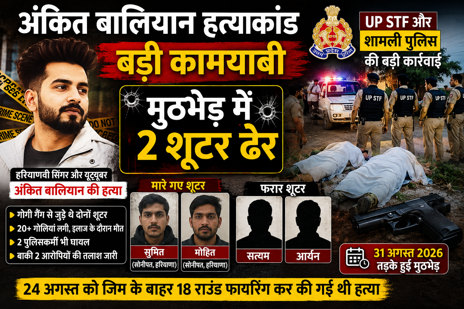 Home 65 Shamli News: Ankit Baliyan Murder Case – UP STF and Shamli Police Encounter; Two Key Shooters Killed, Search On for Two Others