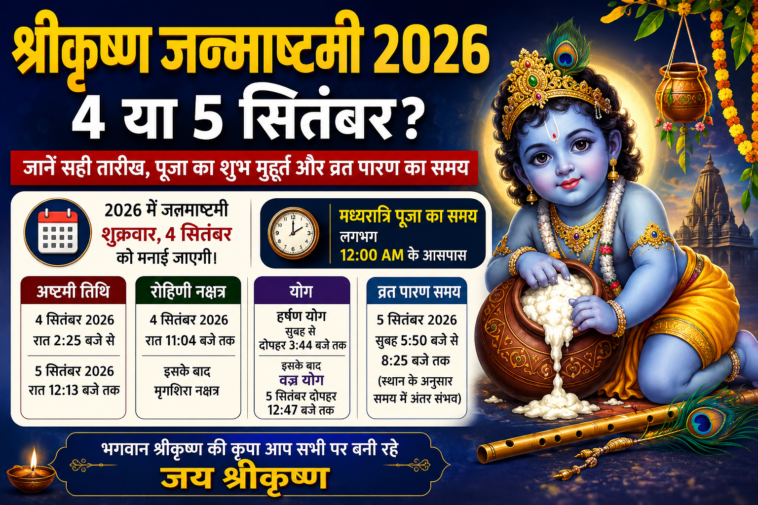 Home 32 Shri Krishna Janmashtami 2026: shrikrishna janmashtami 4 ya 5 september? janiye sahi taarikh, pooja ka shubh muhurt aur vrat paran ka samay Janmashtami 2026 Date: shrikrishna janmashtami ko lekar is baar logon ke beech tarikh ko lekar asamanjas hai. kuch log 4 september to kuch 5 september ko janmashtami manane ki baat kar rahe han. iski vajah ashtami tithi aur rohini nakshatra ka alg-alg samay par hona hai. aise mein sawal hai ki aakhir 2026 mein janmashtami kis din manai jaegi? aaie panchang ki ganana ke aadhar par jaante hain sahi taarikh, madhyaratri pooja ka samay aur vrat paran ka muhurt. Shri Krishna Janmashtami 2026: bhagwan shrikrishna ka janm kab hua tha? hindu dharmik manyataon ke anusar bhagwan shrikrishna ka janm dwapar yug mein bhadrapad maas ke krishna paksh ki ashtami tithi ko madhyaratri mein hua tha. us samay rohini nakshatra bhi tha. isi vajah se janmashtami ke parv mein ashtami tithi, rohini nakshatra aur madhyaratri ka samay vishesh mahatva rakhte han. halanki, har saal ashtami tithi aur rohini nakshatra ka sanyog ek hi samay par ho, yah jaruri nahin hai. isi karan kai baar janmashtami ki tarikh ko lekar alg-alg mat samne aate han. Shri Krishna Janmashtami 2026: 2026 mein 4 september ko manai jayegi janmashtmi panchang ke anusar varsh 2026 mein bhadrapad krishna paksh ki ashtami tithi 4 september ki raat 2 bajkar 25 minute se shuru hokar 5 september ki raat 12 bajkar 13 minute tak rahegi. 4 september ko poore din ashtami tithi rahane ke saath rohini nakshatra raat 11 bajkar 04 minute tak rahega. bhagwan shrikrishna ka janm madhyaratri mein mana jata hai, isliye janmashtami ke nirdharan mein us samay ashtami tithi ka hona mahatvapurn mana jata hai. is ganana ke aadhar par shrikrishna janmashtami 2026 mein shukravar, 4 september ko manai jaegi. Shri Krishna Janmashtami 2026: janmashtami ki madhyaratri pooja ka mahatv janmashtmi par bhagwan shrikrishna ki pooja vishesh roop se madhyaratri mein ki jaati hai. manyata hai ki isi samay bhagwan shrikrishna ka prakatya hua tha. bhakt dinbhar vrat rakhte hain aur raat mein bhagwan ka janmotsav manane ke baad puja-archna karte han. 4 september ki madhyaratri ke samay ashtami tithi bani rahegi. halanki, rohini nakshatra raat 11 bajkar 04 minute ke baad samapt hokar mrugshira nakshatra shuru ho jaega. iske bavjood ashtami tithi ka madhyaratri mein hona janmashtami ke liye mahatvapurn aadhar mana ja raha hai. Shri Krishna Janmashtami 2026: janmashtami par banenge yeh yog aur nakshatra panchang ke anusar 4 september ko din ki shuruaat rohini nakshatra se hogi, jo raat 11 bajkar 04 minute tak rahega. iske baad mrugshira nakshatra shuru ho jaega. wahin is din harshan yog subah se dopahar 3 bajkar 44 minute tak rahega. iske baad vajra yog shuru hoga, jo 5 september ko dopahar 12 bajkar 47 minute tak rahega. is tarah janmashtami ki madhyaratri pooja ke samay mrugshira nakshatra aur vajra yog ka sanyog banega. Shri Krishna Janmashtami 2026: 4 ya 5 september—kis din rakhen janmashtami ka vrat? panchang ki di gai ganana ke anusar 4 september 2026 ko janmashtami ka vrat rakhna aur usi raat madhyaratri mein bhagwan shrikrishna ki pooja karna uchit rahega. 5 september ki raat tak ashtami tithi nahin rahegi, kyonki yah tithi 5 september ko raat 12 bajkar 13 minute par samapt ho jaegi. isliye janmashtami ka mukhya parv 4 september ko manaya jana adhik upyukt mana ja raha hai. Shri Krishna Janmashtami 2026: shrikrishna janmashtami 2026 — 4 september, shukravar ashtmi tithi: 4 september raat 2:25 baje se 5 september raat 12:13 baje tak rohini nakshatra: 4 september raat 11:04 baje tak iske bad: mrugshira nakshatra harshan yog: dopahar 3:44 baje tak iske bad: vajra yog janmashtmi puja: 4 september ki madhyaratri men not: pooja aur vrat paran ke sateek samay mein sthan ke anusar kuch antar ho sakta hai. isliye sthaniya panchang ya jyotishiya ganana se samay ki pushti karna behtar rahega. 3,409 Shri Krishna Janmashtami 2026: September 4 or 5? Know the correct date, auspicious time for worship, and the time to break the fast.