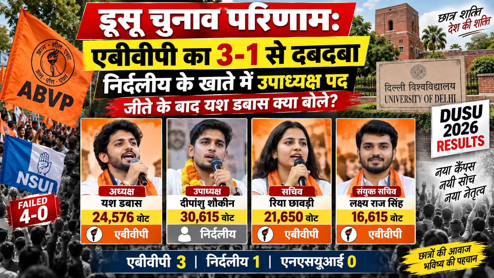 Home 35 DUSU Election Results: