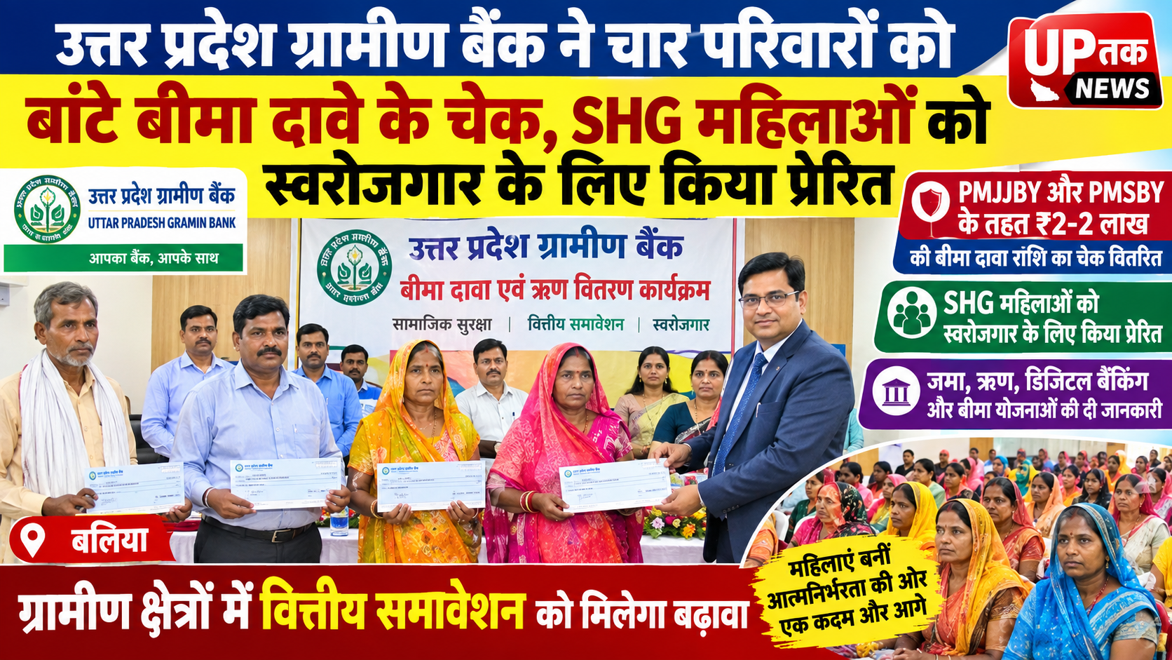 Home 47 UP News: उत्तर प्रदेश ग्रामीण बैंक ने चार परिवारों को बांटे बीमा दावे के चेक, SHG महिलाओं को स्वरोजगार के लिए किया प्रेरित UP News: बलिया, 16 अप्रैल 2026। UP News: uttar pradesh gramin bank ne char parivaron ko bante beema daave ke chek, SHG mahilaon ko swarojgar ke liye kiya prerit UP News: baliya, 16 april 2026. uttar pradesh gramin bank ki karnai shakha ki or se beema dawa bhugtan evam rin vitran karyakram ka aayojan kiya gaya. karyakram mein samajik suraksha, vittiya samaveshan aur gramin kshetra mein swarojgar ko badhava dene par jor diya gaya. karyakram ke dauran swargiya manju devi, swargiya sanju devi, swargiya bir bahadur verma aur swargiya rajkumar rajbhar ke nidhan ke baad unke naamit parijanon ko pradhanmantri jeevan jyoti beema yojana (PMJJBY) evam pradhanmantri suraksha beema yojana (PMSBY) ke tahat swikrit beema dawa rashi ke check pradan kiye gaye. baliya ke kshetriya prabandhak shri sudhir kumar shukla ne naamit labharthiyon shri nand ji rajbhar, shri devendra ram, shrimati shakuntala devi aur shrimati rambha devi ko kramashah ₹2-2 lakh ki beema dawa rashi ke check saunpe. is mauke par kshetriya prabandhak ne kaha ki pradhanmantri jeevan jyoti beema yojana aur pradhanmantri suraksha beema yojana kam premium mein aam logon ko samajik suraksha uplabdh karane wali mahatvapurn yojanaen han. unhone kaha ki parivar ke kamaane wale sadasya ki mrityu jaisi kathin paristhitiyon mein beema rashi prabhavit parivaron ko aarthik sahara dene mein madad karti hai. UP News: beti ki shaadi mein madadgar hogi beema rashi karyakram mein labharthi shrimati rambha devi ne kaha ki unhen prapt beema rashi unki beti ki shaadi mein aarthik roop se sahayak hogi. unhone bank ki or se uplabdh karai gai sahayata ke liye aabhar vyakt kiya. UP News: SHG mahilaon ko swarojgar ke liye kiya prerit karyakram mein swayam sahayata samuh (SHG) se judi mahilaon ne bhi badi sankhya mein bhag liya. kshetriya prabandhak ne mahilaon ko swarojgar aur udyamita ke kshetra mein aage badhne ke liye prerit kiya. unhone bank ki vibhinn rin yojanaon aur anya suvidhaon ka labh uthakar aatmanirbhar banne ka aahvaan kiya. iske alava karyakram mein maujood grahakon ko bank ki jama yojnaon, rin utpadon, digital banking sevaon aur vibhinn beema yojanaon ke baare mein jankari di gai. karyakram mein kshetriya prabandhak shri sudhir kumar shukla, karnai shakha ke shakha prabandhak shri vivek shrivastav, bank ke karmchari, grahak aur kshetra ke ganmanya nagrik maujood rahe. karyakram ke samapan par bank adhikariyon ne kaha ki uttar pradesh gramin bank gramin kshetron mein vittiya samaveshan ko badhava dene ke sath-sath jaruratmand parivaron aur chhote udyamiyon ko aarthik roop se sashakt banane ke liye aage bhi prayas jaari rakhega. 2,361 UP News: Uttar Pradesh Gramin Bank distributes insurance claim cheques to four families; encourages SHG women towards self-employment